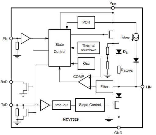 ブロック図 - onsemi NCV7329スタンドアロンLINトランシーバ